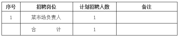 黃山市屯溪區(qū)德鑫產(chǎn)業(yè)園運(yùn)營管理有限責(zé)任公司招聘信息