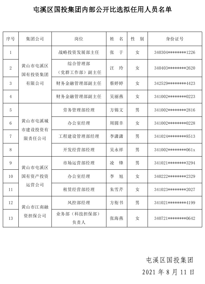 屯溪區(qū)國投集團內部公開比選擬任用人員名單公示